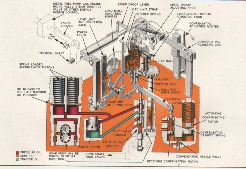 BULLETIN 03004 UG8 DIAL GOVERNOR SCHEMATIC DIAGRAM OldWoodward